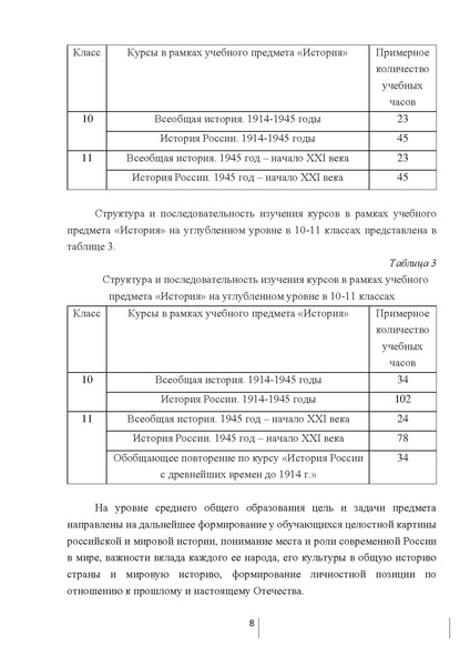 Файл:Istoriya.pdf