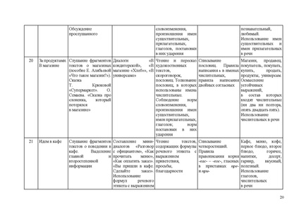 Файл:Методические рекомендации по соц.адаптации 2025.pdf