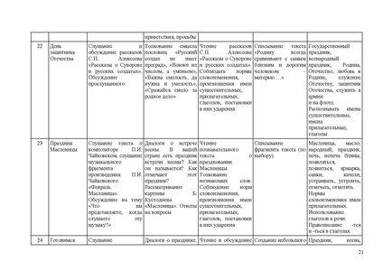 Файл:Методические рекомендации по соц.адаптации 2025.pdf