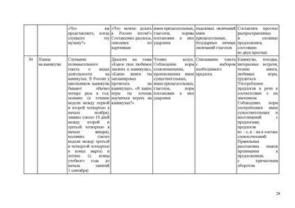 Файл:Методические рекомендации по соц.адаптации 2025.pdf