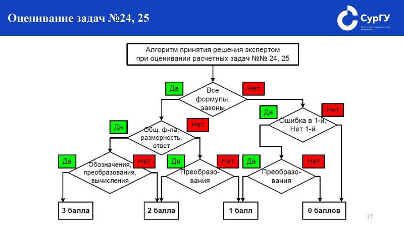 Файл:Подготовка к ЕГЭ по физике. Как решать задание №24.pdf