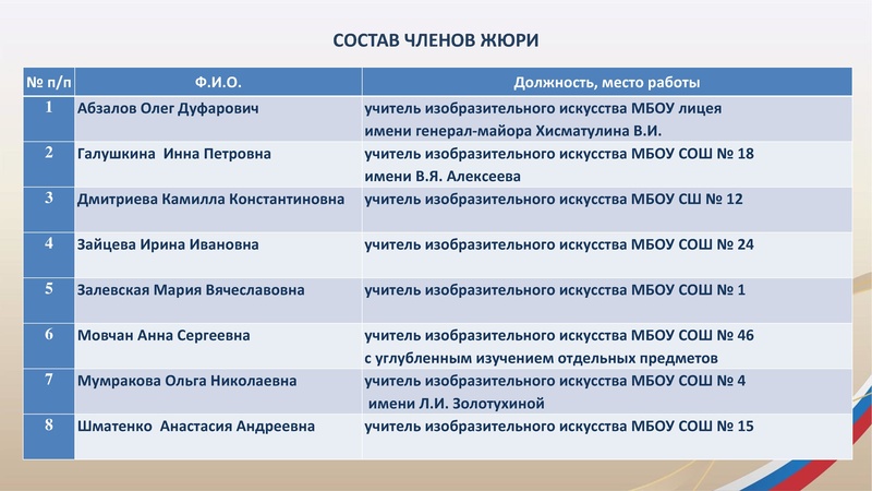 Файл:ГМО 2 ИЗО 15.12.2025 с дополнениями.pdf