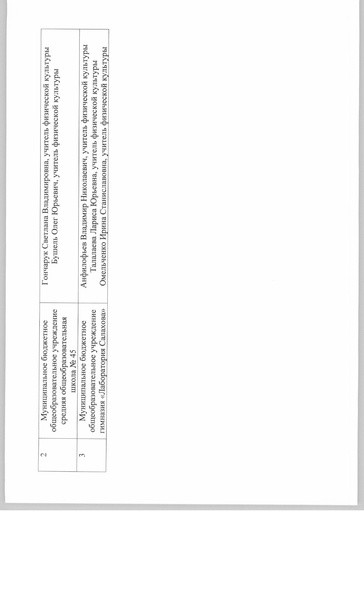 Файл:Приказ ДО ПСИ об итогах.pdf