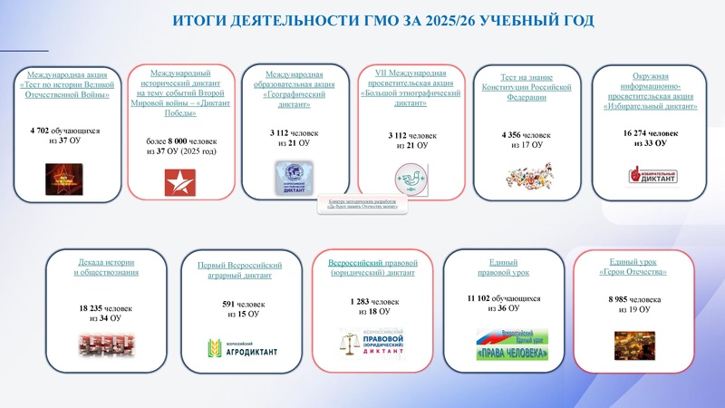 Файл:Итог7и деятельности ГМО.pdf