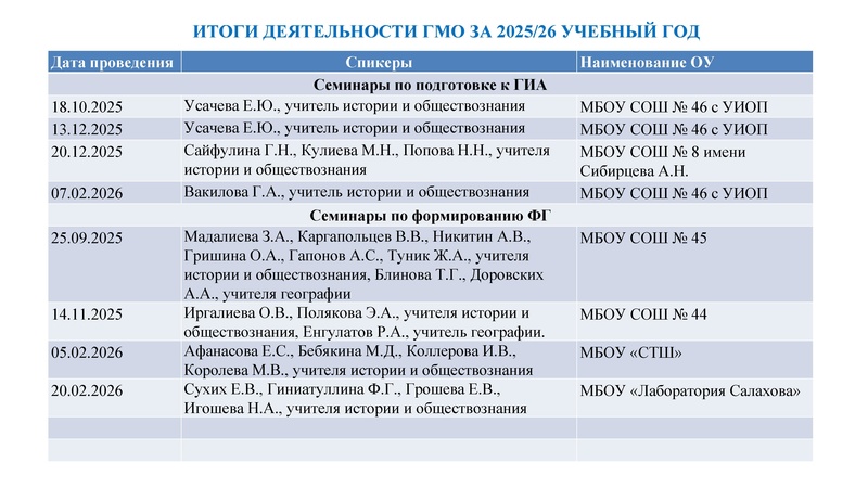 Файл:Итог7и деятельности ГМО.pdf