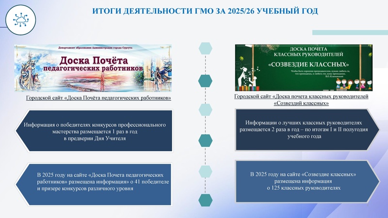 Файл:Итог7и деятельности ГМО.pdf