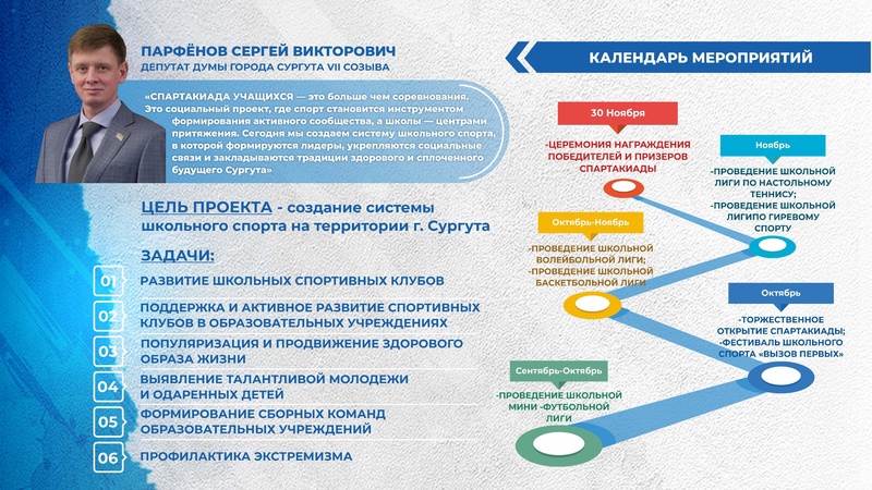 Файл:Презентация Спартакиада - 2.pdf