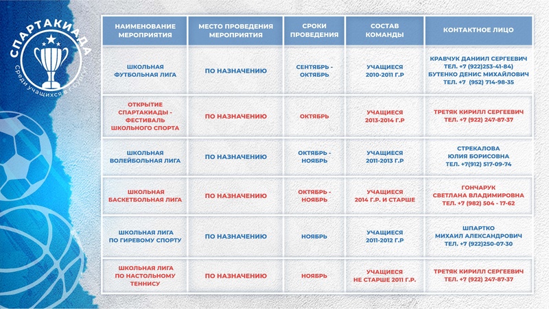 Файл:Презентация Спартакиада - 2.pdf
