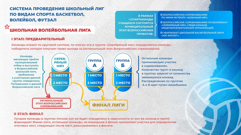 Файл:Презентация Спартакиада - 2.pdf