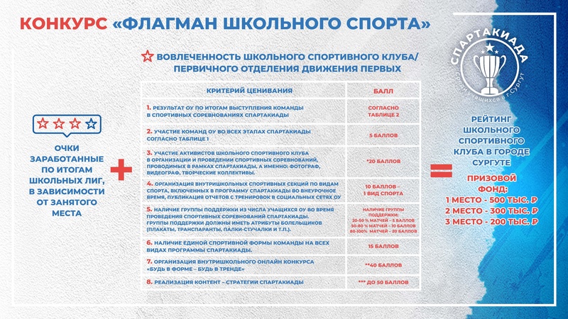 Файл:Презентация Спартакиада - 2.pdf