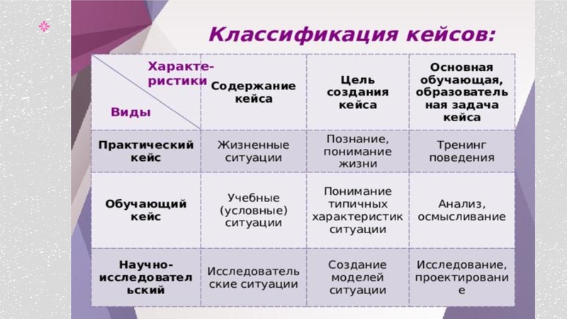 Файл:Кейс-технологии 20.01.2026 Атарова А.А..pdf на сайт.pdf