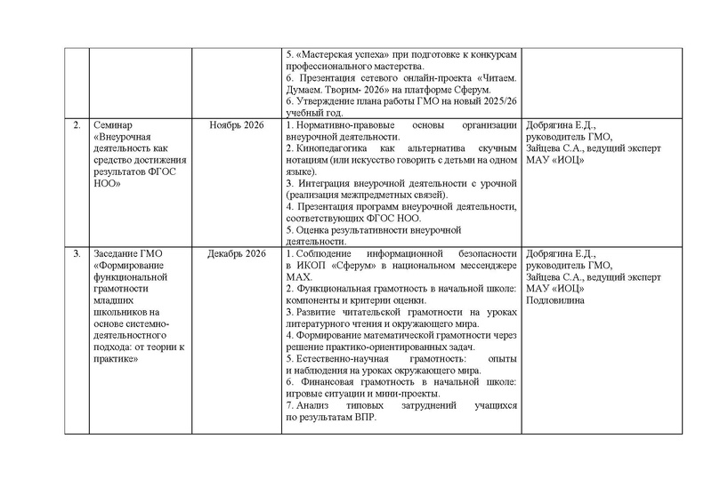 Файл:Проект плана работы ГМО НШ на 2026-27.pdf