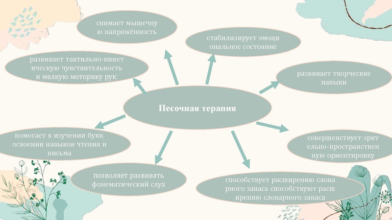 Файл:28. Здоровьесберегающие технологии.pdf