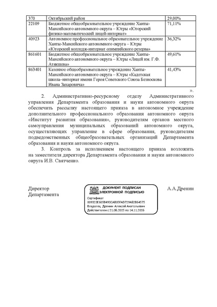 Файл:Внесение изменений в приказ ДОиН ХМАО.pdf