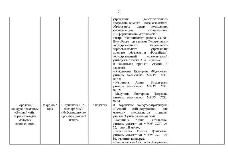 Файл:Отчет ГМО математиков за 2024-25 уч.г.pdf