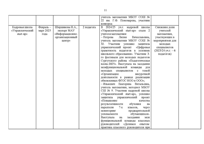Файл:Отчет ГМО математиков за 2024-25 уч.г.pdf