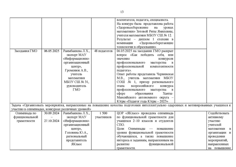 Файл:Отчет ГМО математиков за 2024-25 уч.г.pdf