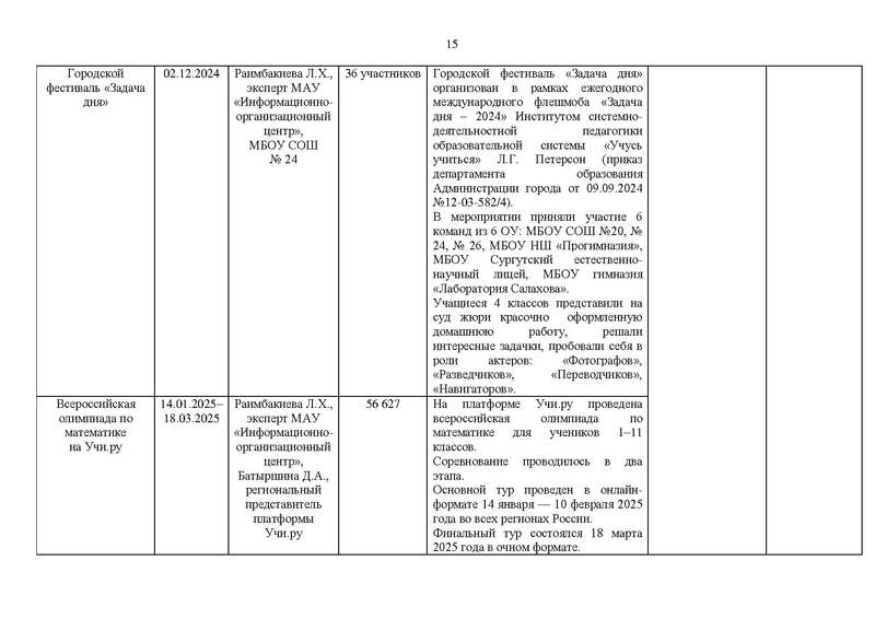 Файл:Отчет ГМО математиков за 2024-25 уч.г.pdf