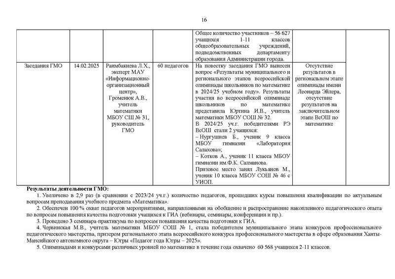 Файл:Отчет ГМО математиков за 2024-25 уч.г.pdf