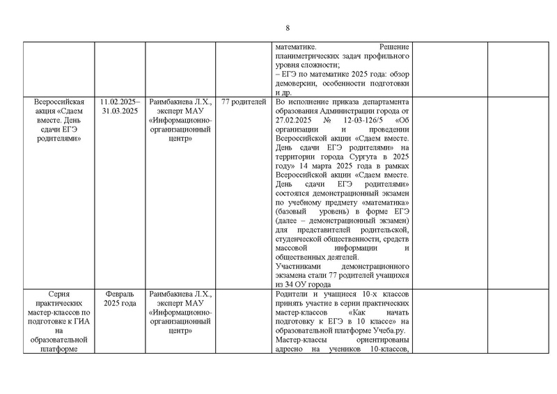 Файл:Отчет ГМО математиков за 2024-25 уч.г.pdf