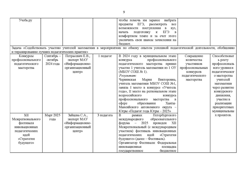 Файл:Отчет ГМО математиков за 2024-25 уч.г.pdf