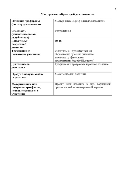 Файл:Профориентация на практике Филатова М.В. МБОУ СОШ №7.doc