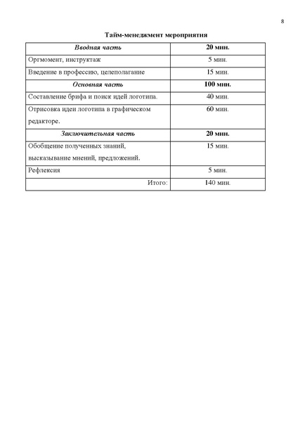 Файл:Профориентация на практике Филатова М.В. МБОУ СОШ №7.doc