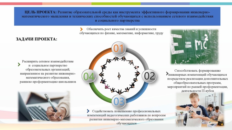 Файл:Презентация ПМП по ИМО Готовая на сайт.pdf
