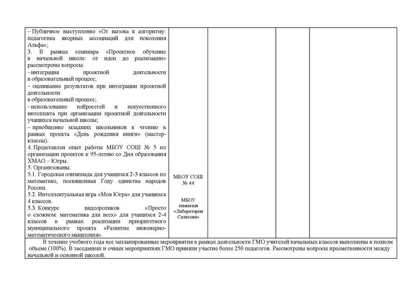 Файл:Отчет городского методического объединения НШ за 2025-26 год.pdf