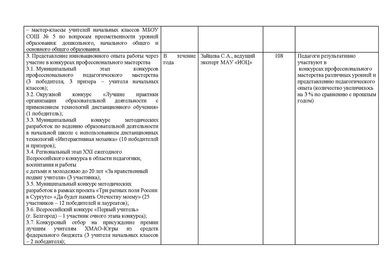Файл:Отчет городского методического объединения НШ за 2025-26 год.pdf