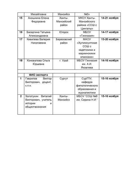 Файл:Участники дебатов Дети Сократа 15-16 ноября 2023.pdf