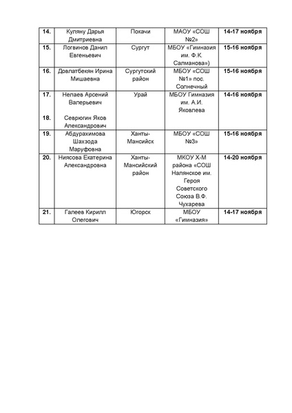 Файл:Участники дебатов Дети Сократа 15-16 ноября 2023.pdf
