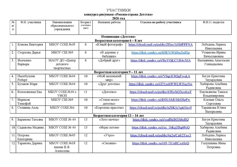 Файл:Участники конкурса рисунков РОССИЯ -СТРАНА ДЕТСТВА 2026.pdf