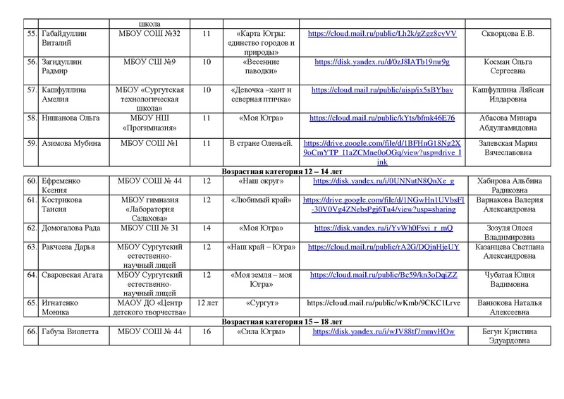 Файл:Участники конкурса рисунков РОССИЯ -СТРАНА ДЕТСТВА 2026.pdf