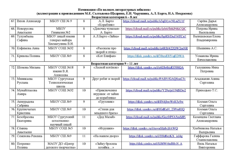 Файл:Участники конкурса рисунков РОССИЯ -СТРАНА ДЕТСТВА 2026.pdf