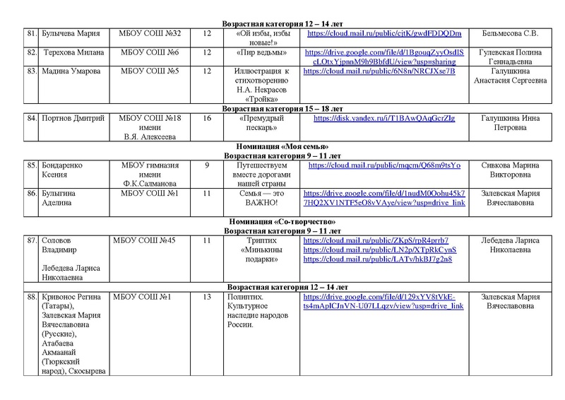 Файл:Участники конкурса рисунков РОССИЯ -СТРАНА ДЕТСТВА 2026.pdf