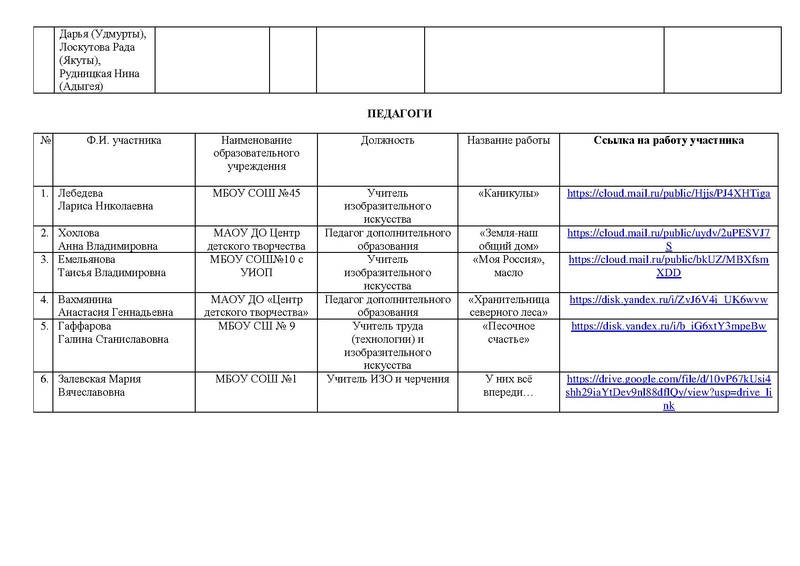 Файл:Участники конкурса рисунков РОССИЯ -СТРАНА ДЕТСТВА 2026.pdf