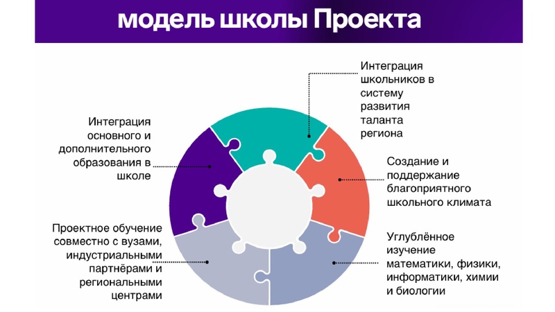 Файл:Опыт участия в Сириус Саматова Л.Ф..pdf
