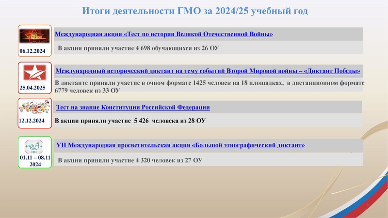 Файл:Заседание 4 от 29.04.2025.pdf