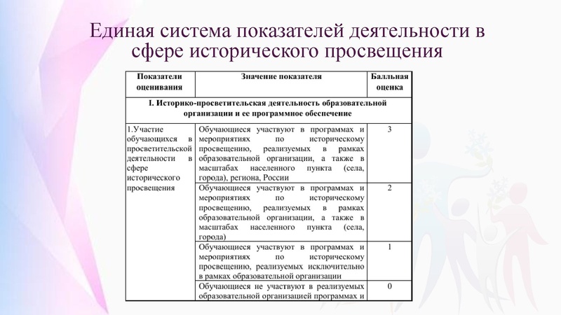 Файл:Презентация заседания МР.pdf