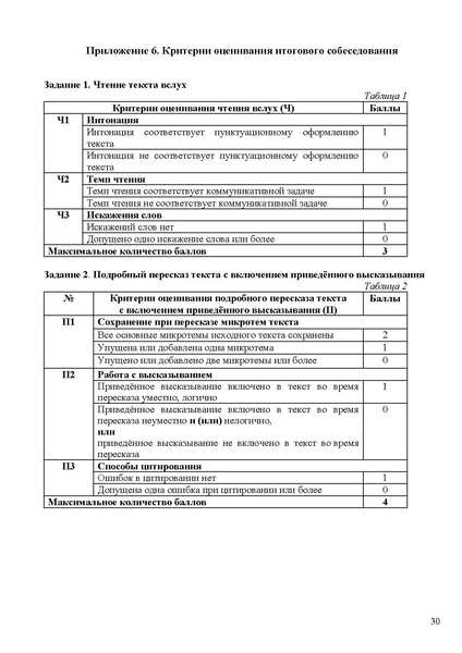 Файл:Рекомендации, итоговое собеседование 2026.pdf
