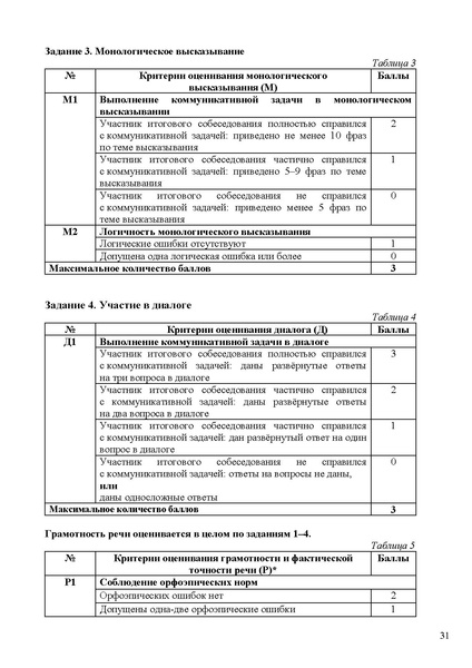 Файл:Рекомендации, итоговое собеседование 2026.pdf