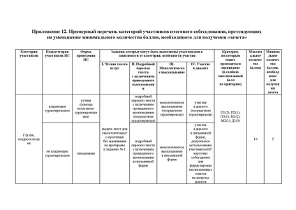 Файл:Рекомендации, итоговое собеседование 2026.pdf