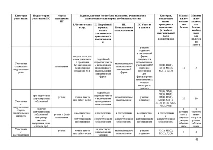 Файл:Рекомендации, итоговое собеседование 2026.pdf