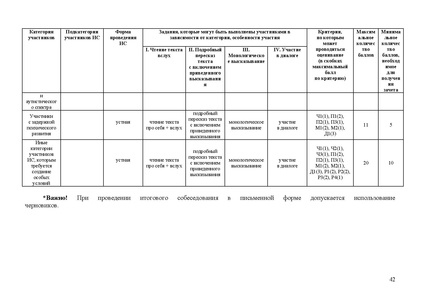 Файл:Рекомендации, итоговое собеседование 2026.pdf