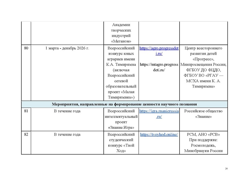 Файл:!!!!перчень КВСР.pdf
