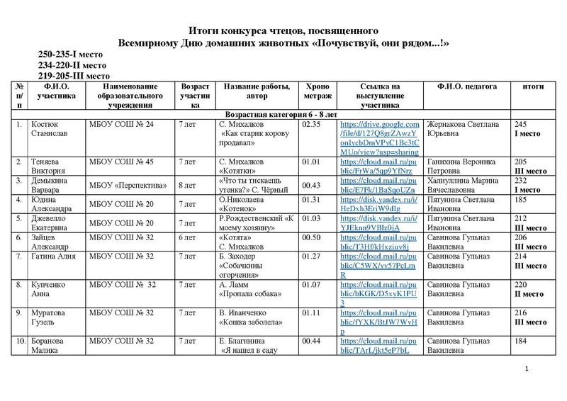 Файл:Итоги конкурса чтецов Почувствуй,они рядом!- 2025.pdf