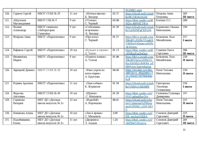 Файл:Итоги конкурса чтецов Почувствуй,они рядом!- 2025.pdf