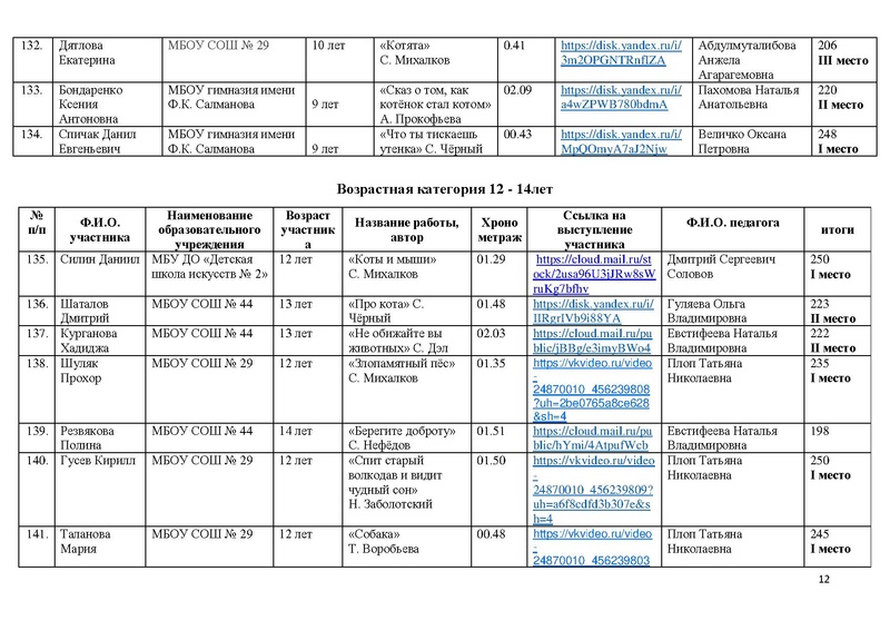 Файл:Итоги конкурса чтецов Почувствуй,они рядом!- 2025.pdf