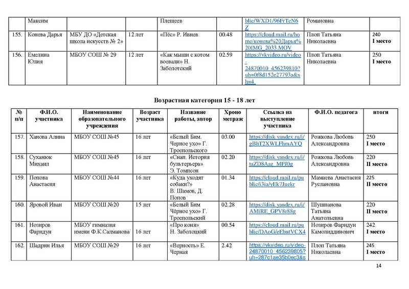 Файл:Итоги конкурса чтецов Почувствуй,они рядом!- 2025.pdf
